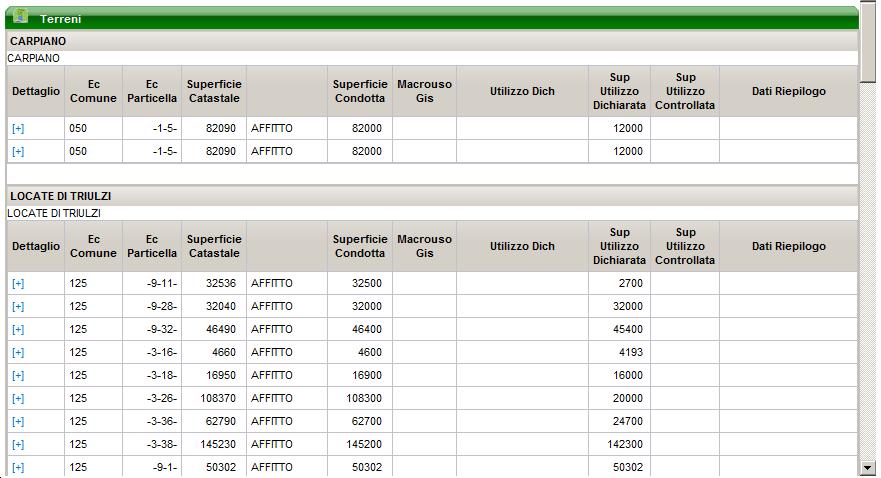 In questa sezione vengono mostrati i dati dei terreni che costituiscono la tua azienda e le colture o altri utilizzi praticati su detti