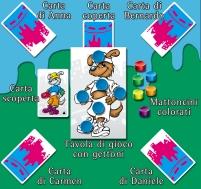 Rappresentazione del gioco con quattro giocatori Svolgimento del gioco Inizia il giocatore più giovane (lo chiameremo il giocatore di turno). Pone ad un altro giocatore di sua scelta una domanda.