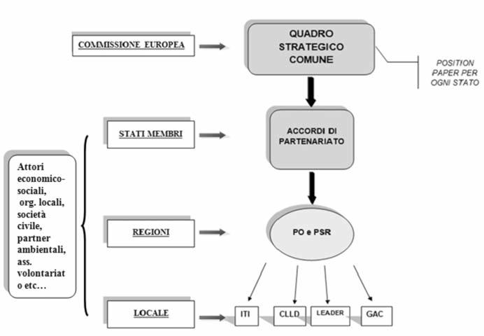 zioni gruppi ch possono influir sull prprzion di progrmmi o potrbbro ssr intrssti dll loro prprzion ttuzion [ ]».