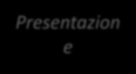 L elaborazione del PRA segue il processo di