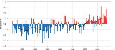 MeteoSvizzera Bollettion del clima Autunno 2015 3 L Autunno 2015 a confronto con la norma 1961 1990 Secondo le raccomandazioni