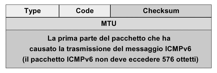 suddivise tra: ICMP ARP (Address Resolution Protocol) IGMP (Internet Group Membership Protocol) 4.