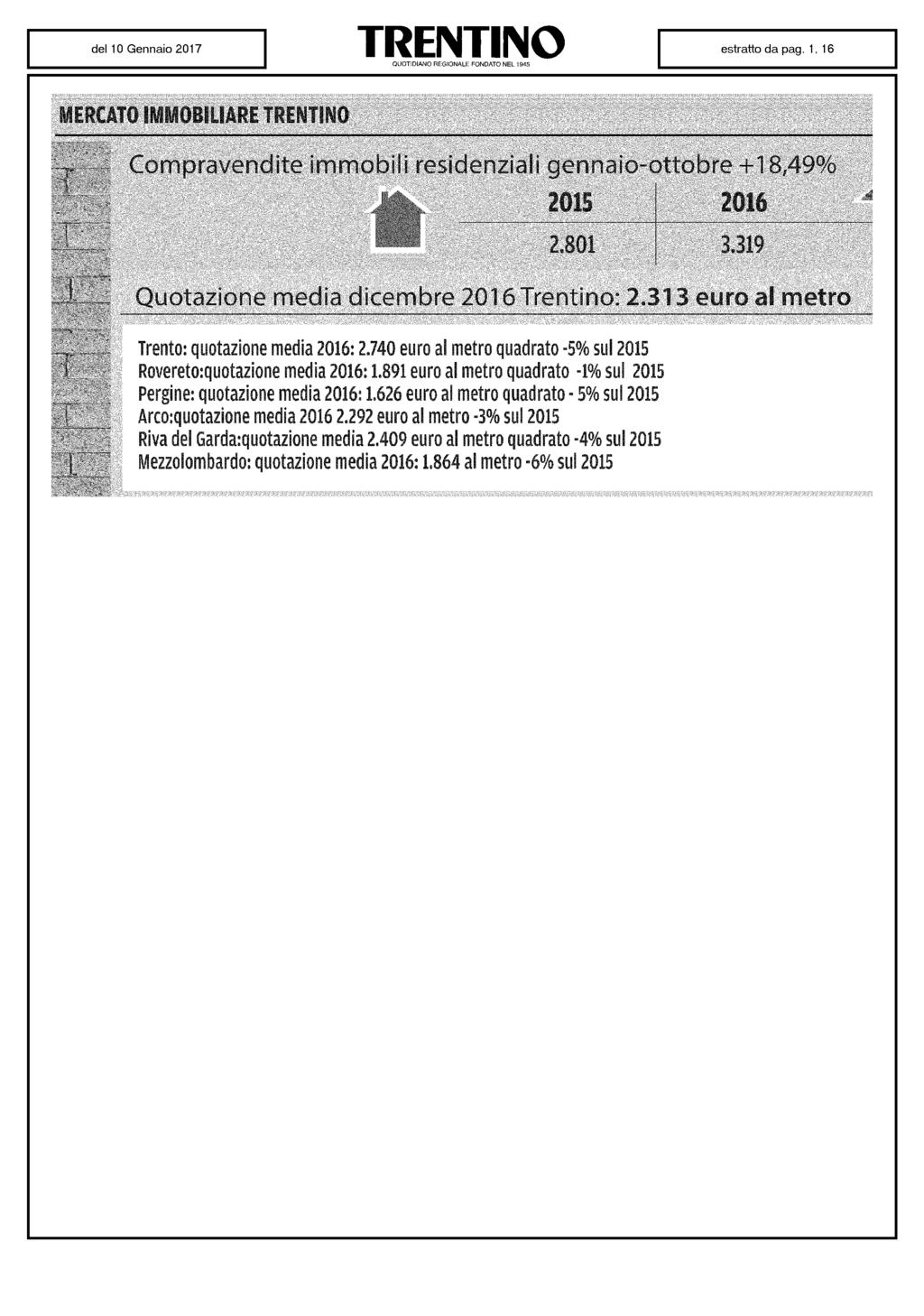 1ERCM0 MOBILIARE TRENTINO Conu^ov^ndite ieri mobili residc-tiiail gennaio-ottobre -i-lb r 49% Quotazione meni-ì dsc.eir&bre /1&1C Trenino: 2,313 euro a! metro Trento: quotazione media 2016:2.