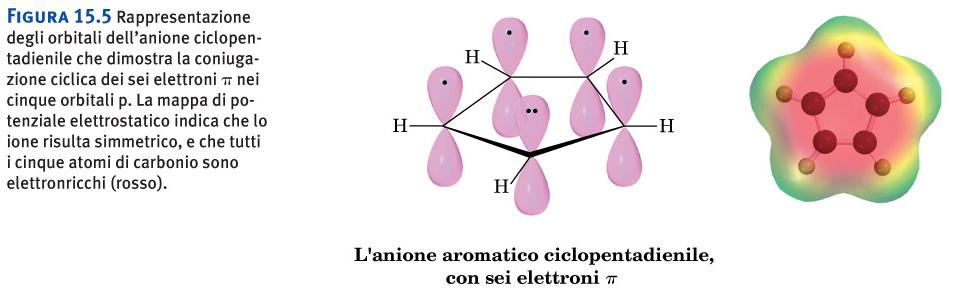 Rappresentazione degli orbitali dell anione ciclopentadienile che dimostra la coniugazione ciclica dei sei elettroni p nei cinque orbitali p.