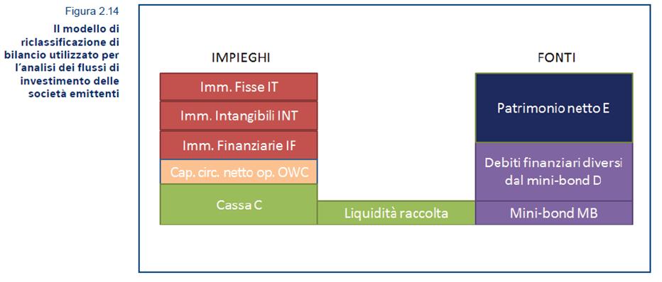 Le PMI