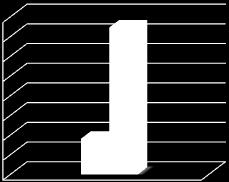 00 300.00 250.00 200.00 150.00 100.00 50.00 0.