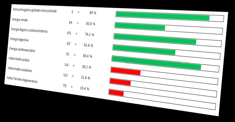 inquadramento costituzionale e