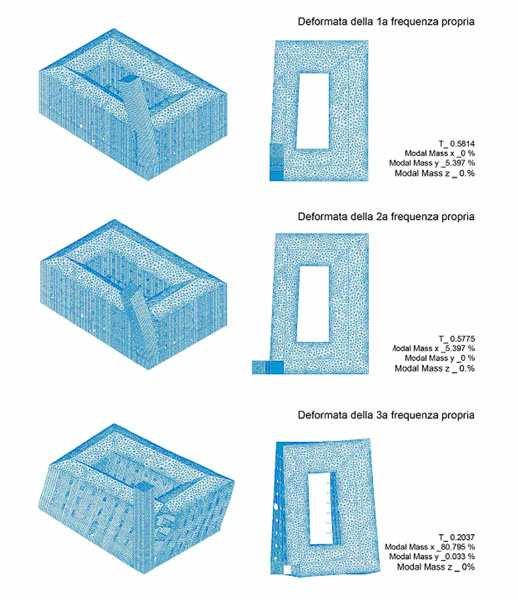 La figura 2 è relativa alle deformate associate ai primi 3 modi del modello.