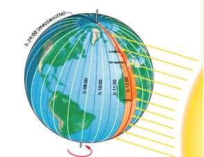 MERIDIANO CENTRALE L ORA E LA STESSA SOLO NEI PUNTI CHE SI TROVANO ALL INTERNO DELLO STESSO FUSO ED E QUELLA DEL MERIDIANO CENTRALE.
