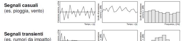 ponderazione analisi temporale