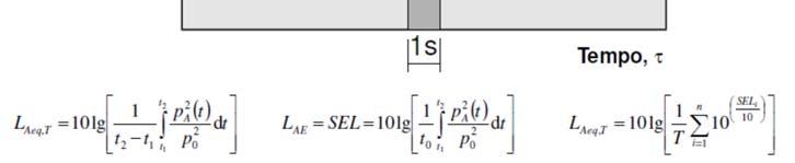 2 p Fisica acustica analisi di frequenza p tempo Fisica acustica analisi di frequenza il