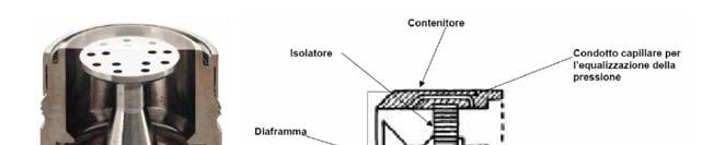 Il Microfono Principio di funzionamento del microfono a condensatore polarizzato Il microfono consiste in un sottile diaframma metallico posto in prossimità di una piastra rigida fissa.