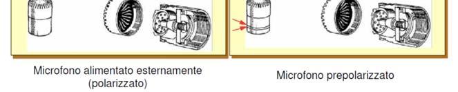 dove: A = superficie del microfono (diaframma); C = capacità istantanea del microfono (fra diaframma e piastra rigida fissa); D 0 = distanza fra diaframma e piastra rigida fissa in condizioni di