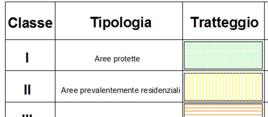 Figura 3 Stralcio della Proposta di Variante al Piano di Classificazione Acustica FASE III Classificazione definitiva (Fase IV) La Fase IV prevede l