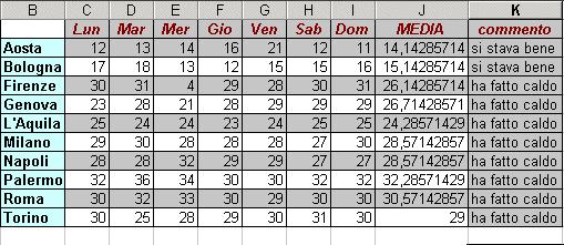 periodica coseno a ogni passo dove periodo = 2*π -> funzione PI.GRECO() restituisce il valore 3,14.