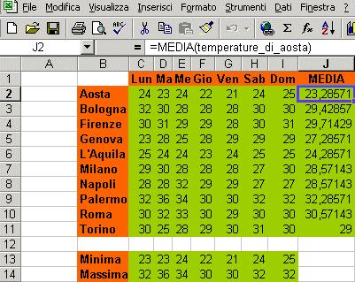 Applicazione 3: equazione logistica Per ciascuna colonna relativa ai diversi tassi di crescita calcoliamo: valore minimo, massimo, medio (uso le funzioni MIN,MAX,MEDIA) numero dei valori superiori