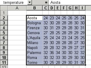 Ordinare i dati I dati del foglio di lavoro possono essere ordinati facilmente: non