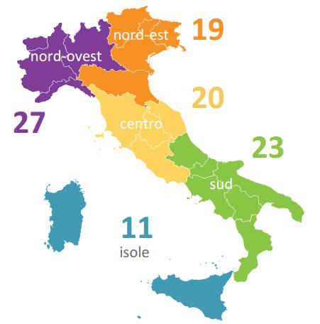 innovazioni di prodotto (resto del campione 72%) 70% realizza R&S (rispetto al 60% del resto del campione)