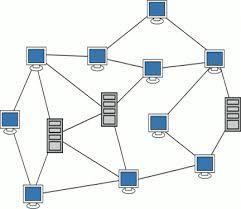 Oggi, quando si parla di rete si pensa a internet. al www.