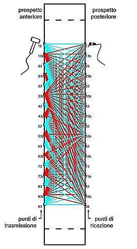 3 - Indagini soniche della sezione muraria indagata (tomografia sonica),uno strumento utile per la formulazione di ipotesi relative alle condizioni di conservazione della muratura e al suo livello di