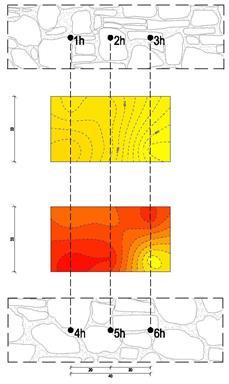 4 - Raccolta ed analisi di precedenti sperimentazioni orizzontale (circa 2500 3000 m/s per i muri D e 3100 3800 m/s per gli E) che in quella verticale (circa 3800 4300 per entrambe le tipologie), a