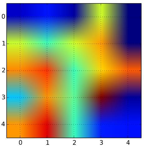 Infine nei label Numero di iterazioni eseguite e risultante vengono riportati gli effettivi valori dei parametri risultanti dall esecuzione dell algoritmo di calcolo delle velocità soniche.