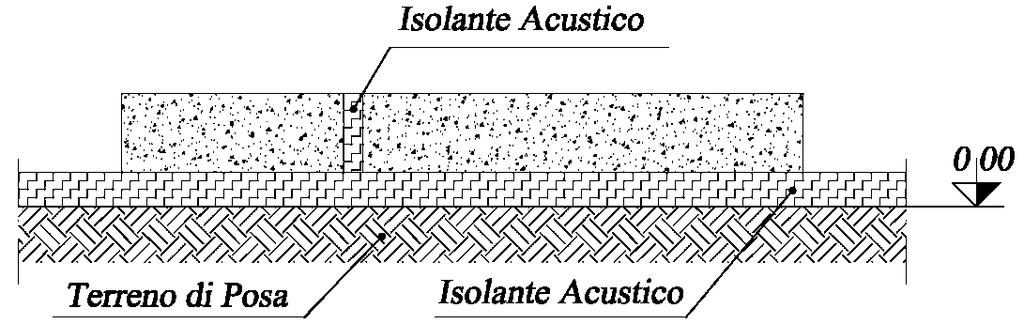 7 -Verifiche e sperimentazioni Fig. 7.