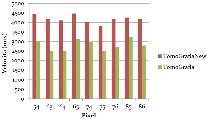 di 20 cm. Entrambi i software sembrano funzionare correttamente in quanto evidenziano la reale morfologia interna.