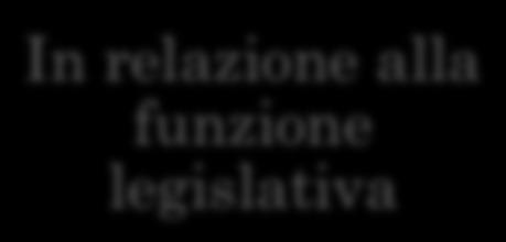 POTERI In relazione alla funzione legislativa In relazione alla funzione esecutiva In relazione alla funzione giudiziaria Indice le elezioni Può