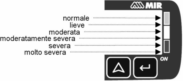 Il parametro VC assume il valore del più elevato tra EVC ed IVC a seconda che sia stato misurato l uno o l altro. 2.8.