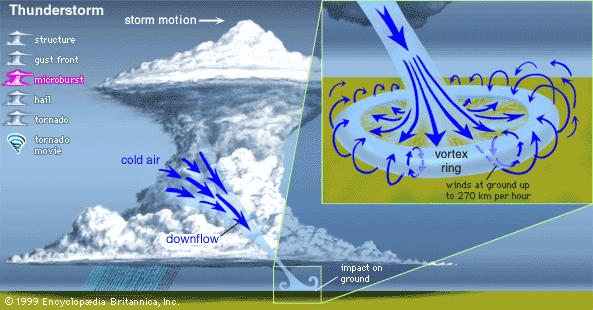 WIND SHEAR