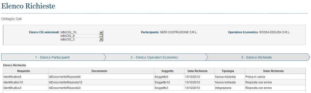 1 Richiesta di comprova dei requisiti 2.A.1.A.2.A. Selezione Codice Fiscale degli OE di interesse documentazione caricata da parte dell OE Realizzazione verifiche di competenza sui a Integrazio ne?