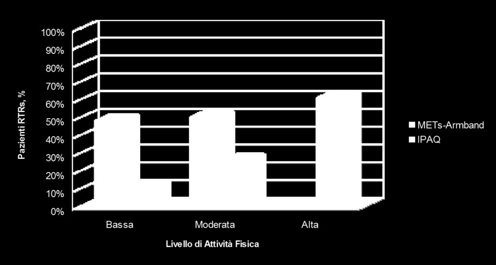 una nostra esperienza.