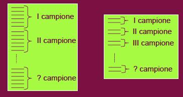 Interleaving dei campioni multicanale frame di campioni da tutti i