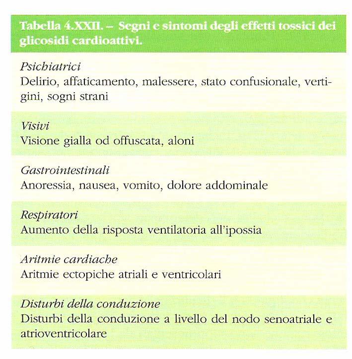 REAZINI AVVERSE I principali farmaci utilizzati nell intossicazione digitalica sono