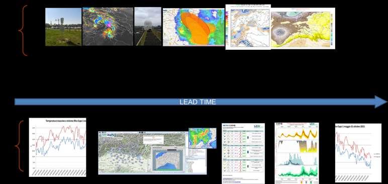 Il servizio seamless and tailored Monitoraggio intensivo (alta