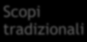 evolutivi Controllo delle spese generali Giudizi di efficienza e di produttività in condizioni di