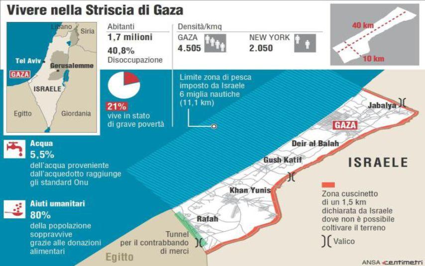 La situazione a GAZA Vivono 1,7 milioni di persone; un terzo di loro vive nei campi delle Nazioni Unite C è un embargo che