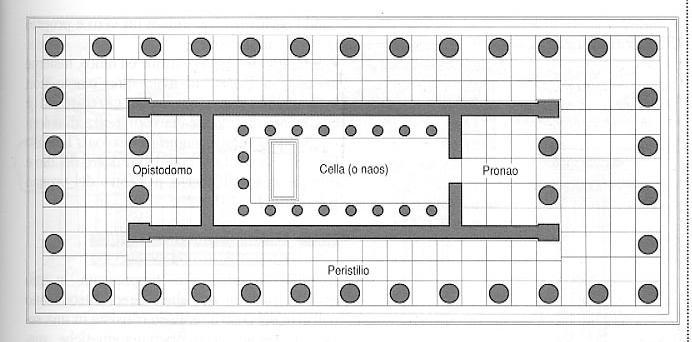 Il tempio greco struttura e architettura ordine dorico ordine