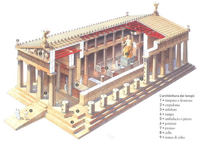 Il tempio greco: