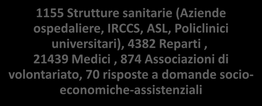 risposte a domande socioeconomiche-assistenziali Oncoguida è aggiornata quotidianamente grazie all attività di un Team che, supportato da un importante