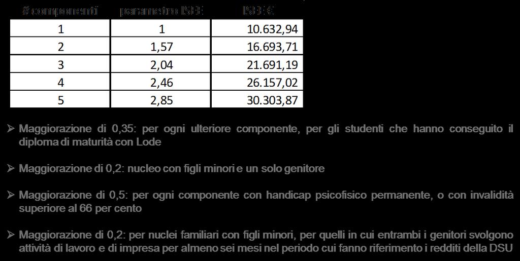 5. Poste Italiane e le Associazioni dei consumatori stabiliscono congiuntamente che i criteri a cui si