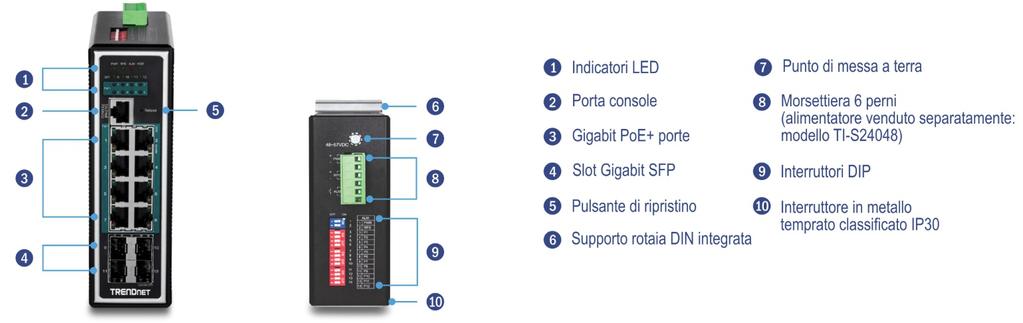 Flessibilità di integrazione Le funzioni gestite includono controllo PoE, instradamento statico IP, elenchi di controllo accesso, VLAN, IGMP snooping, QoS, RMON, trappola SNMP e syslog