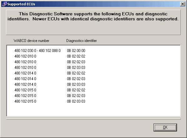 6 ODR-Tracker Funzione 6.4 Guida ECU supportate Nella finestra Supported ECUs (ECU supportate) vengono elencate tutte le centraline ECU supportate da questo programma.