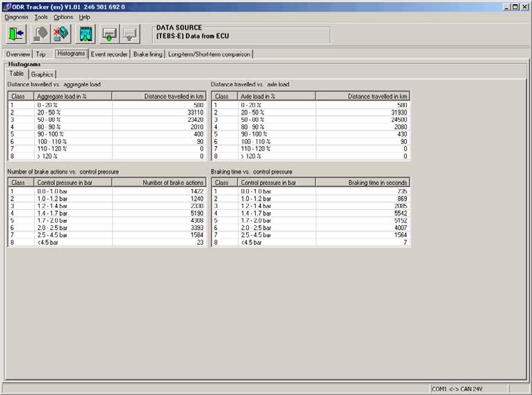 Valutazione dell'odr ODR-Tracker 7 I valori degli istogrammi vengono rappresentati in classi singole.