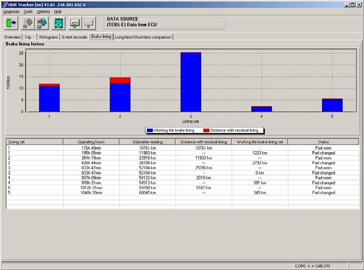 7 ODR-Tracker Valutazione dell'odr 7.