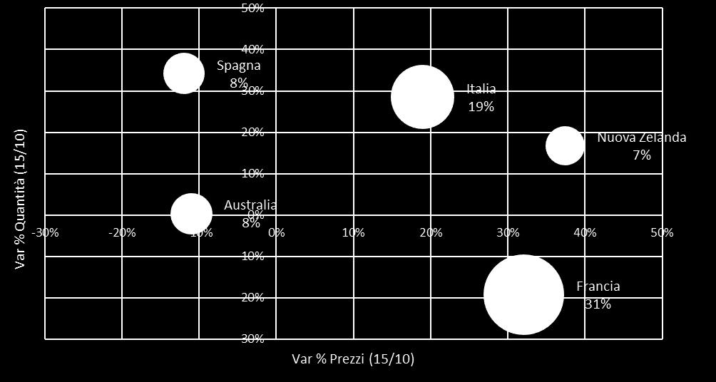 Vini e mosti: i principali competitors dell Italia nel mercato britannico (2010-2015)