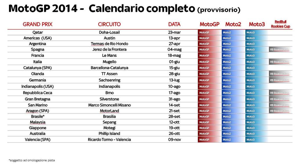 Premendo il tasto verde del telecomando, si potrà accedere all esclusiva schermata con i 5 canali interattivi: - Il canale principale con la diretta; - La funzione On Board permetterà di vivere ogni