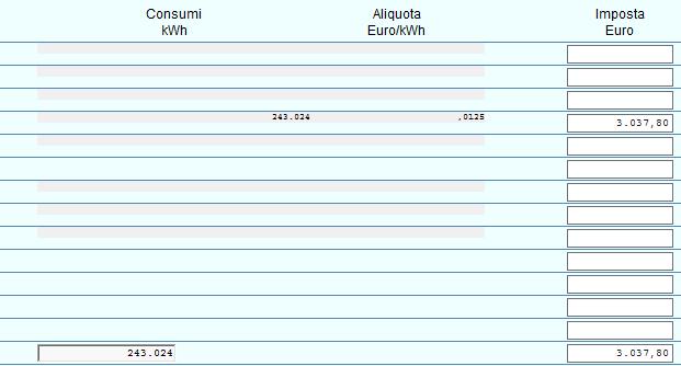 pagamenti: Quadro M