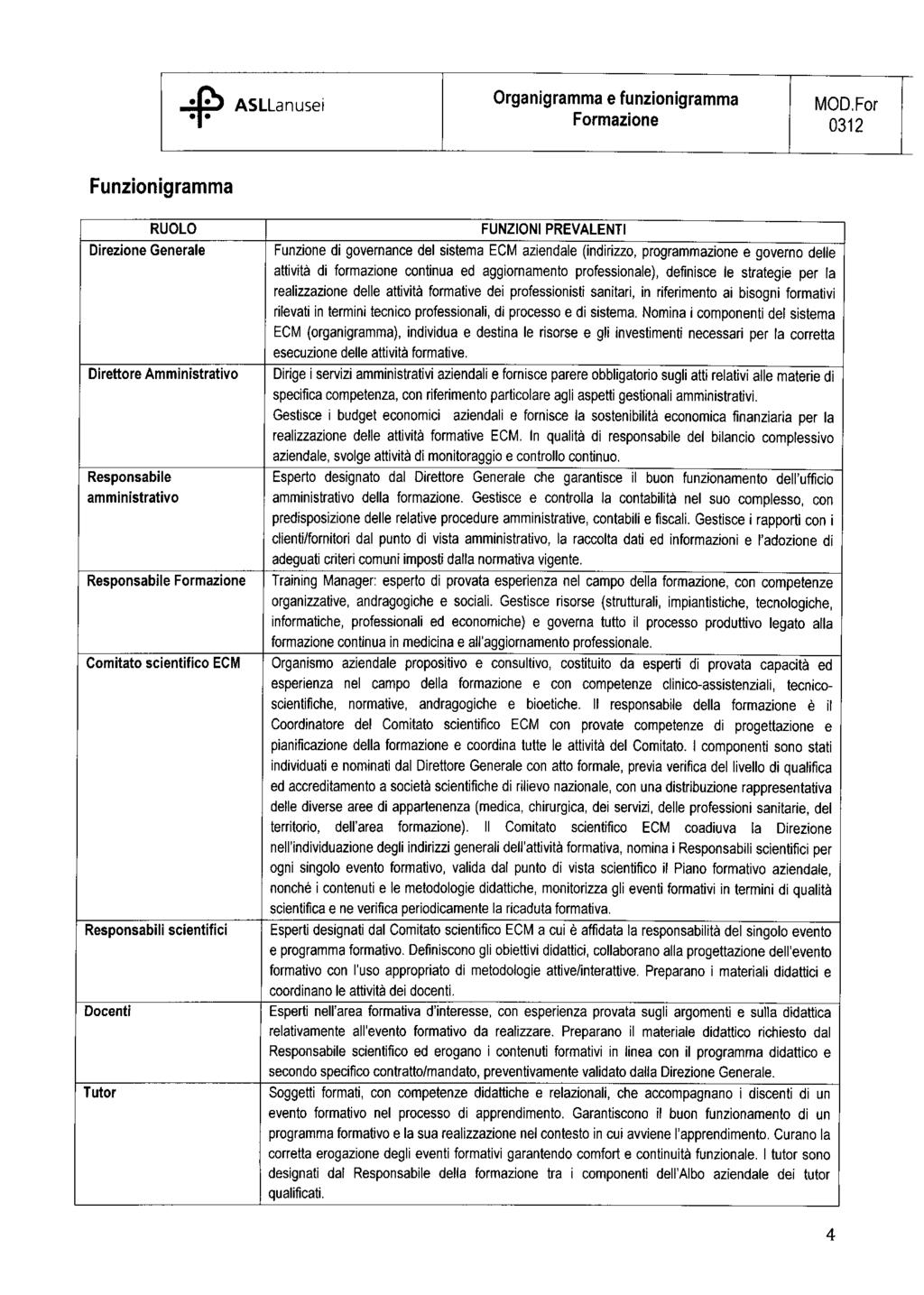 -ib.) ASLLanusei Funzionigramma RUOLO Direzione Generale Direttore Amministrativo Responsabile amministrativo Responsabile Comitato scientifico ECM Responsabili scientifici Docenti Tutor FUNZIONI